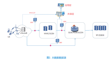 倒立金字塔，化繁為簡 以用戶感知為中心的自動定界定位分析法在數據處理服務中的應用