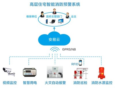 智慧消防行業主要品牌、企業及軟件開發概述