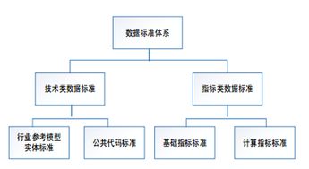 智慧校園數(shù)據(jù)大腦 構建高效、安全的教育大數(shù)據(jù)治理服務體系