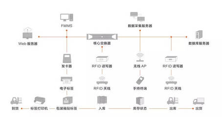 中國(guó)創(chuàng)新力量 譽(yù)洋智慧工廠(chǎng)——以數(shù)據(jù)處理服務(wù)聚合全球前沿技術(shù)