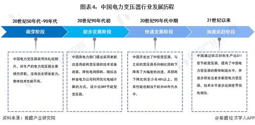 2023年中國(guó)電力變壓器行業(yè)全景圖譜與發(fā)展前瞻
