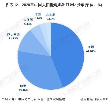 預(yù)見2021 中國(guó)太陽能電池行業(yè)全景圖譜與教育軟件的創(chuàng)新交匯