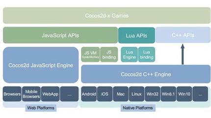 QQ音樂也被塞進(jìn)游戲引擎，你的手機(jī)空間還夠用嗎？——兼論教育軟件研發(fā)的輕量化啟示